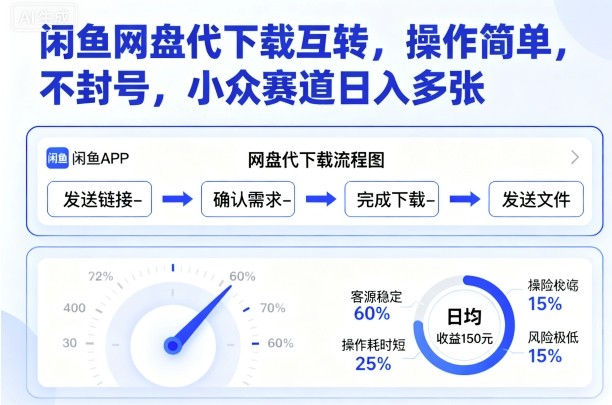 闲鱼网盘代下载互转，操作简单，不封号，小众赛道日入多张-87创业网
