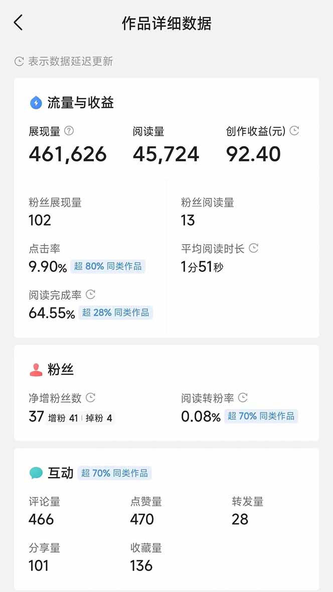 图片[3]-头条号托管躺赚项目，长期稳定，可做五年，每天十分钟，收益几百块-87创业网