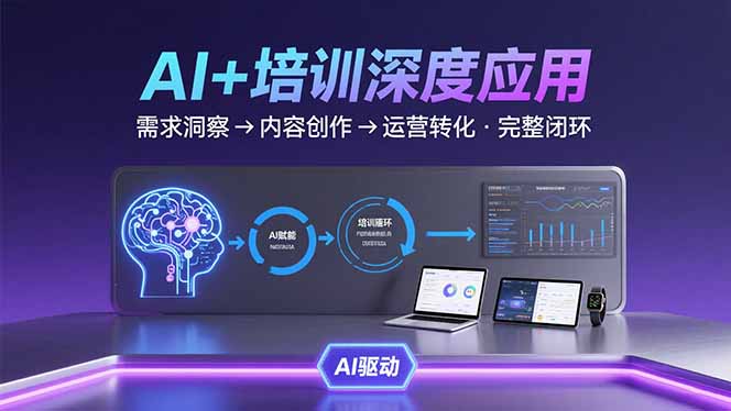 AI技术+培训领域深度应用：需求洞察-内容创作-运营转化  的完整闭环-87创业网