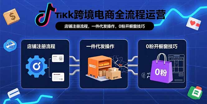 TikTok跨境电商全流程运营：店铺注册流程，一件代发操作，0粉开橱窗技巧-87创业网