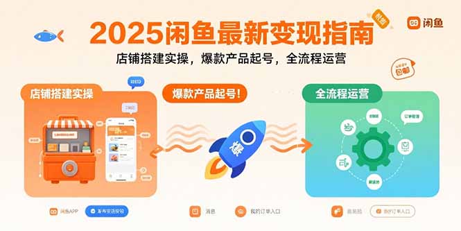 2025闲鱼最新变现指南：店铺搭建实操，爆款产品起号，全流程运营-87创业网