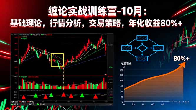缠论实战训练营-10月：基础理论，行情分析，交易策略，年化收益80%+-87创业网