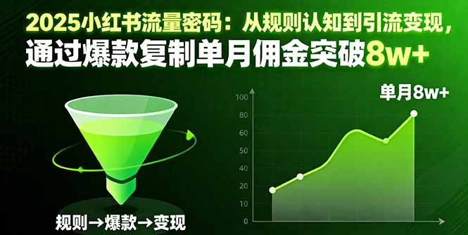 2025小红书流量密码：从规则认知到引流变现，通过爆款复制单月佣金突破8w+-87创业网