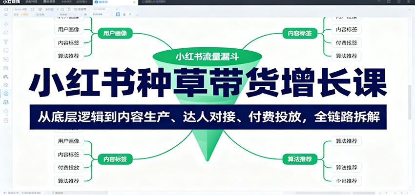 小红书种草带货增长课：从底层逻辑到内容生产、达人对接、付费投放，全链路拆解-87创业网