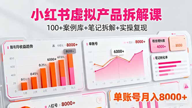 小红书虚拟产品拆解课：100+案例库+笔记拆解+实操复现，单账号月入8000+-87创业网