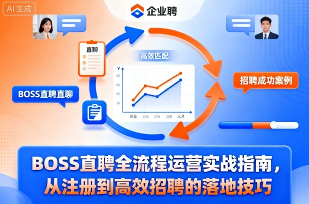 BOSS直聘全流程运营实战指南，从注册到高效招聘的落地技巧-87创业网