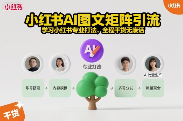 小红书AI图文矩阵引流，学习小红书专业打法，全程干货无废话-87创业网