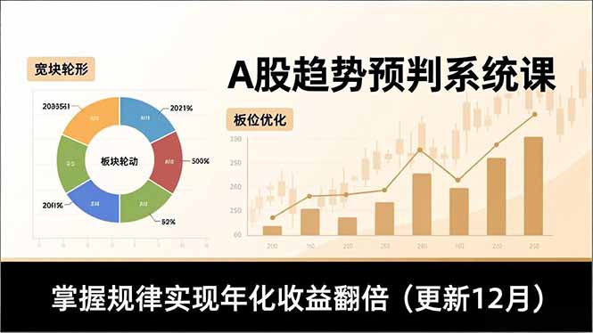 A股趋势预判系统课，多维分析、板块轮动、仓位优化，掌握规律实现年化收益翻倍(更新12月-87创业网