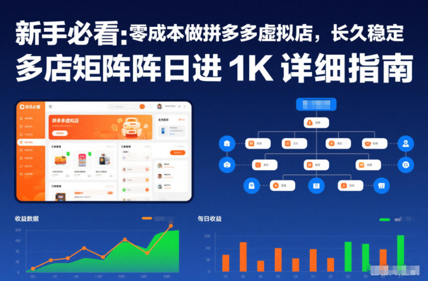 新手必看：零成本做拼多多虚拟店，长久稳定，多店矩阵日进1K详细指南【揭秘】-87创业网