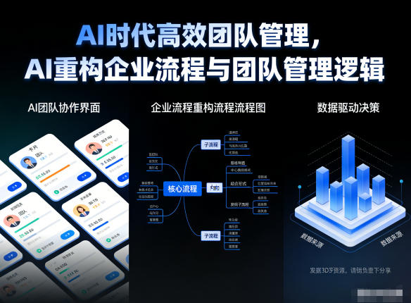 AI时代高效团队管理，AI重构企业流程与团队管理逻辑-87创业网