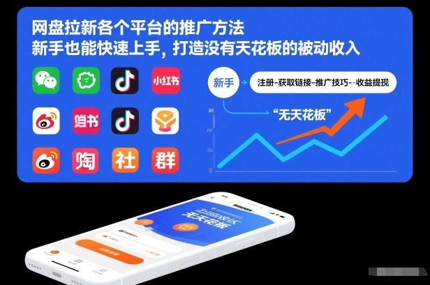 网盘拉新各个平台的推广方法，新手也能快速上手，打造没有天花板的被动收入-87创业网