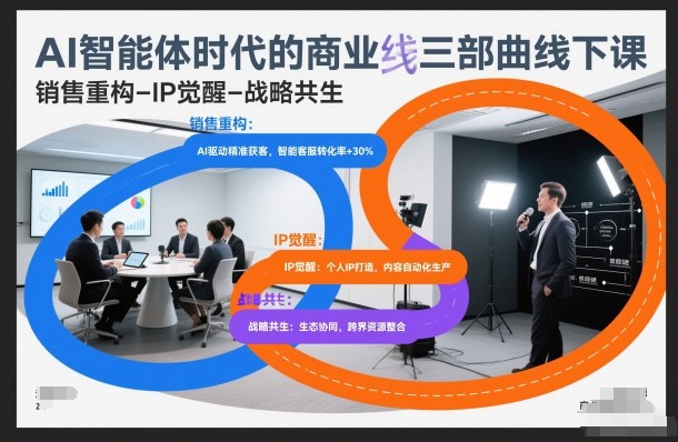 AI智能体时代的商业三部曲线下课，销售重构-IP觉醒-战略共生-87创业网