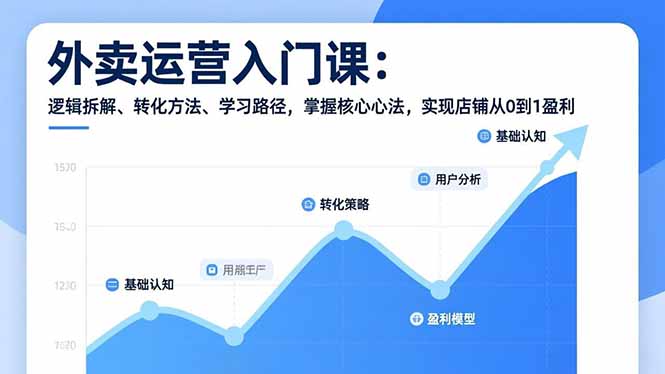 外卖运营入门课，逻辑拆解、转化方法、学习路径，掌握核心心法，实现店铺从0到1盈利-87创业网
