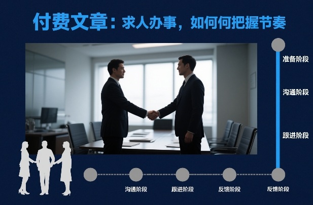 付费文章：求人办事，如何把握节奏-87创业网