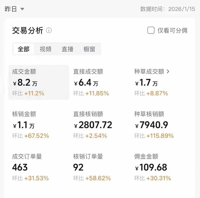 图片[1]-2026带货天花板赛道，不露脸，不直播，一分钟一条作品，单日收益1000+，小白轻松上手-87创业网