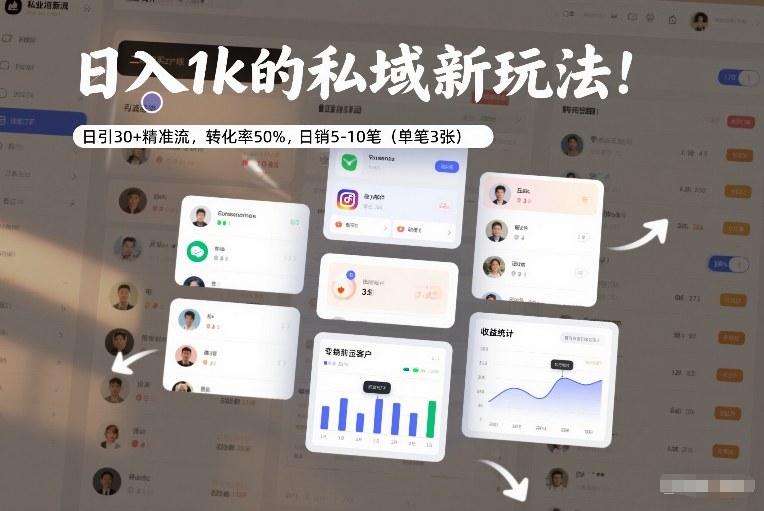 日入1k的私域新玩法：日引30+精准流，转化率50%，日销5-10笔(单笔3张)-87创业网