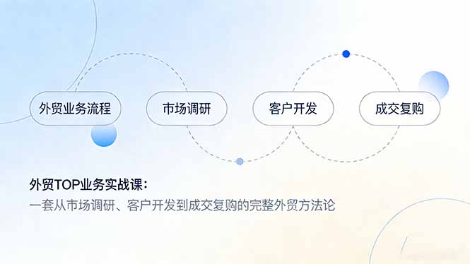 外贸TOP业务实战课：一套从市场调研、客户开发到成交复购的完整外贸方法论-副业终点站