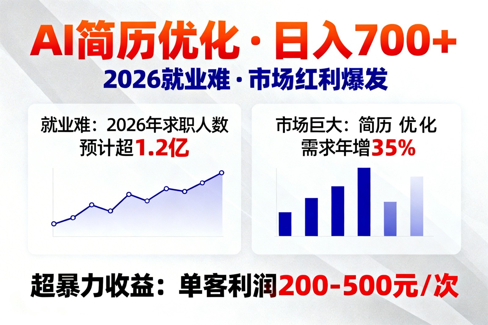 AI优化简历，日入700+，2026就业难，市场巨大，超暴力！-副业终点站