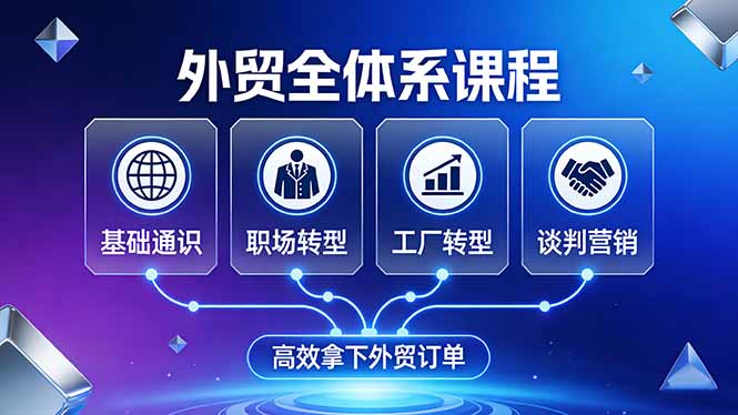外贸全体系课程：覆盖基础通识+职场转型+工厂转型+谈判营销，一套流程帮你高效拿下外贸订单-副业终点站