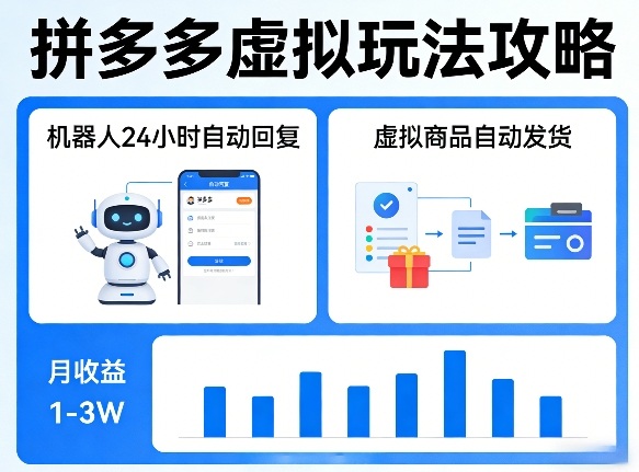 没人告诉你的拼多多虚拟玩法，机器人回复+发货，月搞1-3W【揭秘】-副业终点站