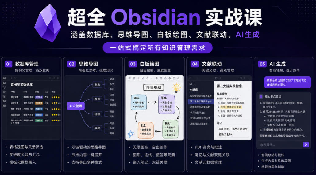 超全Obsidian实战课,涵盖数据库、思维导图、白板绘图、文献联动、AI生成,一站式搞定所有知识管理需求-副业终点站