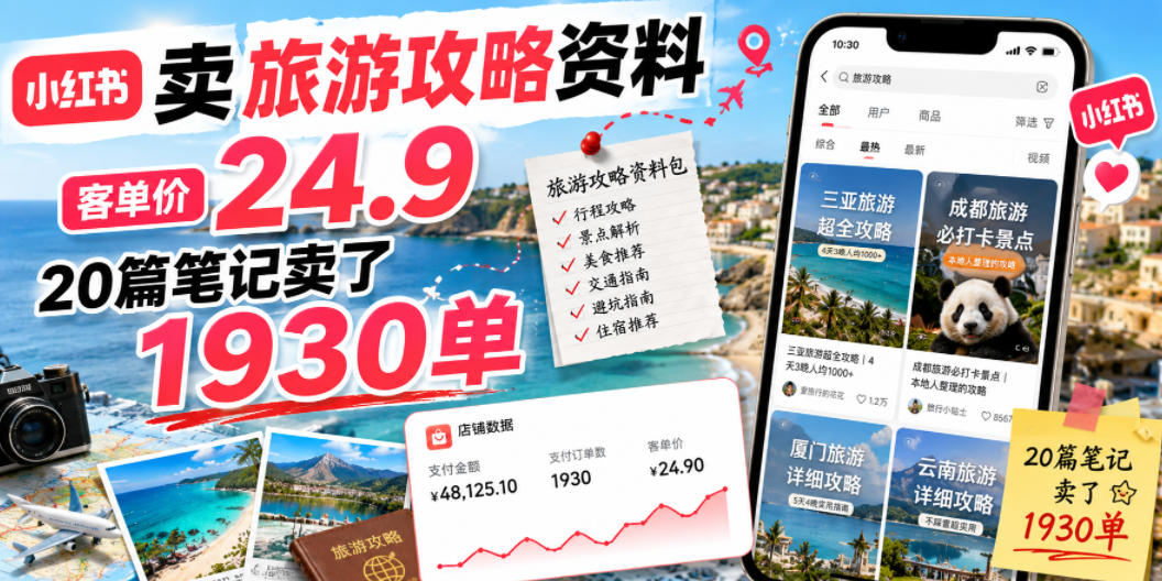 小红书卖旅游攻略资料,客单价24.9,20篇笔记卖了1930单!-副业终点站