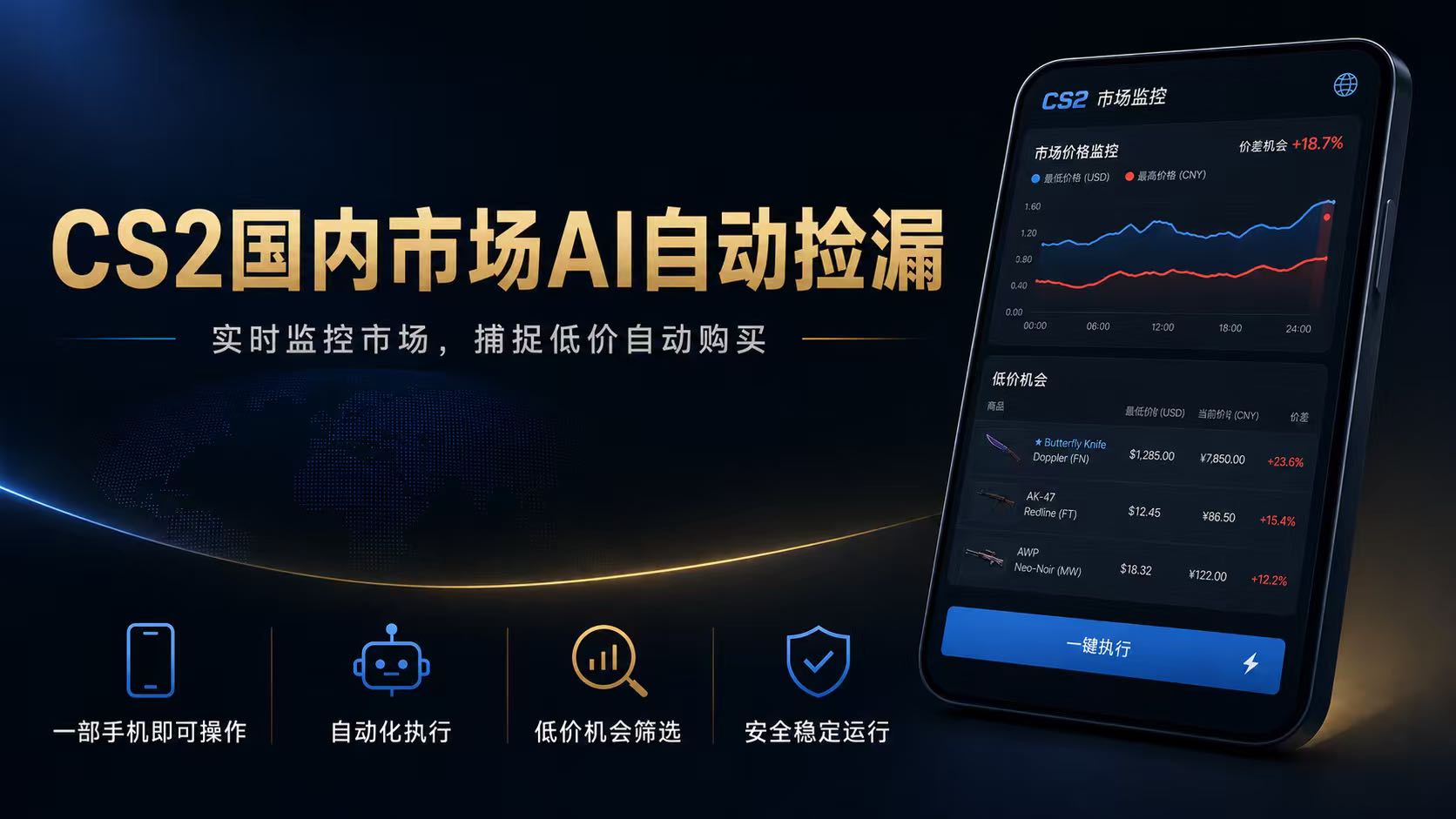CS2国内市场AI自动捡漏，稳定运行多年。支持任何形式数据验证，日入300+-副业终点站