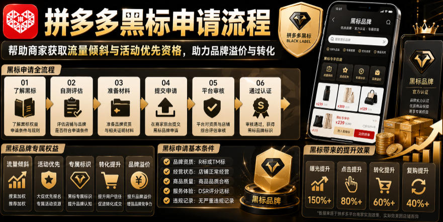 拼多多黑标申请流程，帮助商家获取流量倾斜与活动优先资格，助力品牌溢价与转化-副业终点站