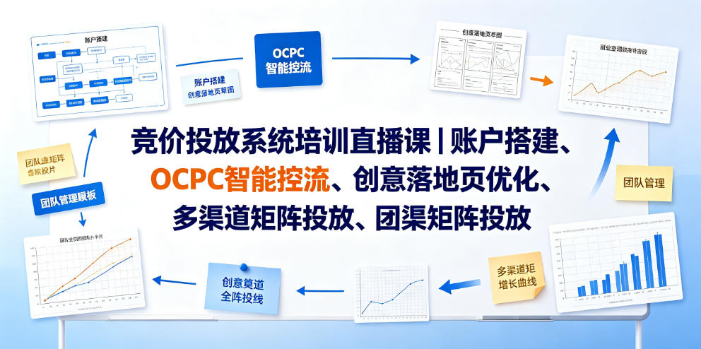 竞价投放系统培训直播课｜账户搭建、OCPC智能控流、创意落地页优化、多渠道矩阵投放、团队管理与副业变现全阶实战(更新0709)-副业终点站