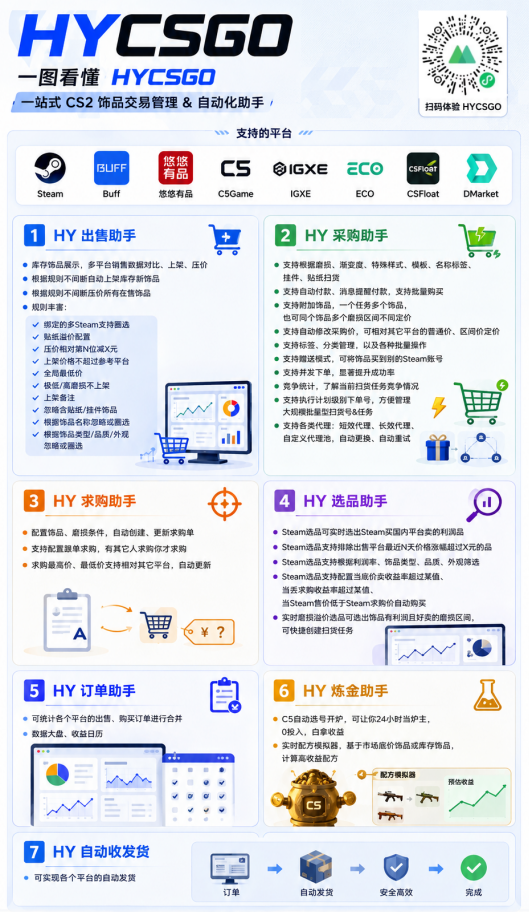 图片[2]-游戏AI自动捡漏和搬砖项目，全自动挂机，月入稳稳过万，零风险长期做！-副业终点站