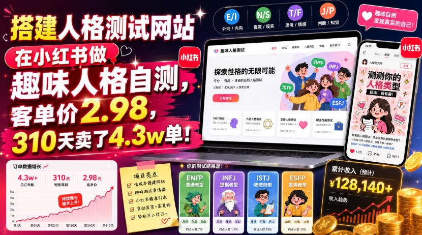 搭建人格测试网站在小红书做趣味人格自测，客单价2.98，310天卖了4.3w单！-副业终点站