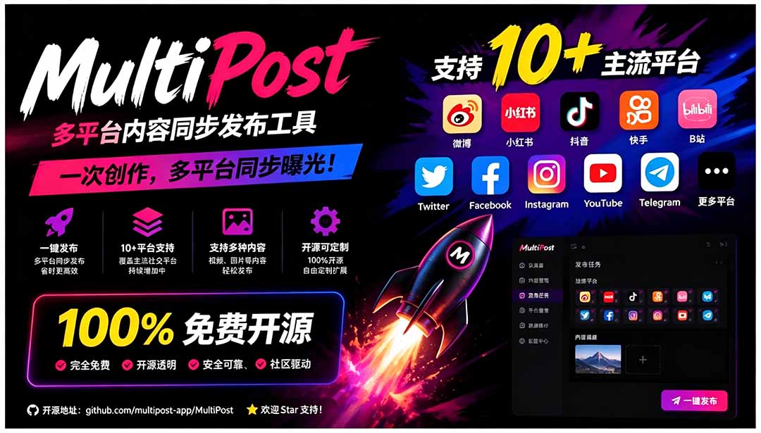 一键发布内容到 10+ 社交媒体平台！支持视频/图片内容，一次编辑全网-副业终点站
