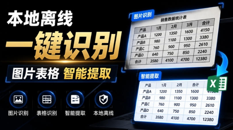 体积仅70MB，图片一键智能提取表格工具来了！完全免费且离线使用，FastOCR智能表格识别软件V1.0-副业终点站