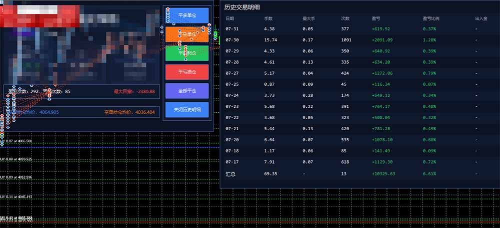 图片[1]-AI智投EA量化训练营，多策略智投+防爆技术+趋势分析 ，轻松上手，矩阵放大，长期稳定。-副业终点站