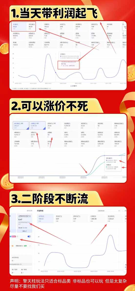 图片[1]-拼多多运营年卡MAX版-8月：原价大促×擎天柱1.0-3.0×限时限量×全站营销×非标品直通车×瞬烧×半付费×全类目实操-副业终点站