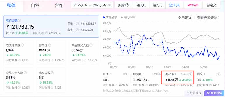 图片[1]-抖音小店全新模式 最新风口，日收入500-5000+！小白简单上手-87创业网