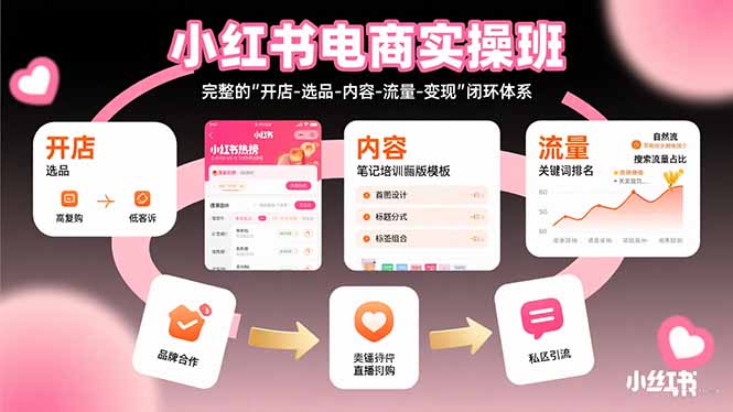 小红书电商实操班：完整的”开店-选品-内容-流量-变现”闭环体系-87创业网