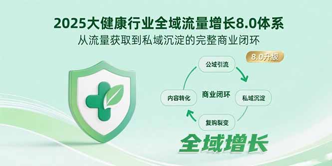 2025大健康行业全域流量增长8.0体系，从流量获取到私域沉淀的完整商业闭环-87创业网