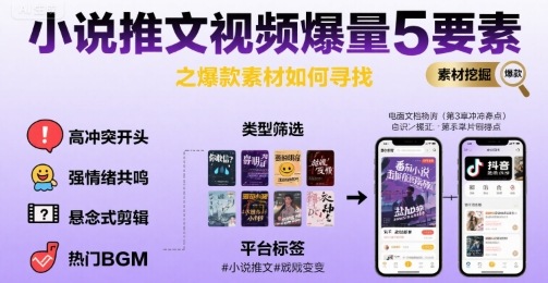 小说推文视频爆量5要素之爆款素材如何寻找-87创业网