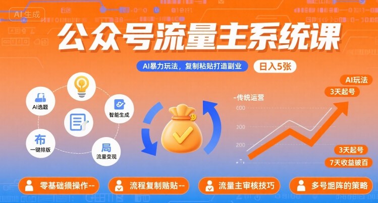 公众号流量主系统课，AI暴力玩法，复制粘贴打造副业，日入5张 +【附工具指令】-87创业网