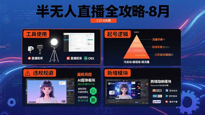 半无人直播全攻略-8月：工具使用+起号逻辑+违规规避,新增AI超体与跨境模块-87创业网