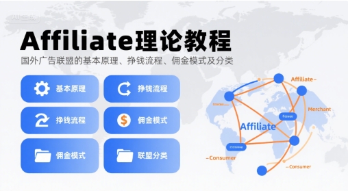 Affiliate理论教程，国外广告联盟的基本原理、挣钱流程、佣金模式及分类-87创业网