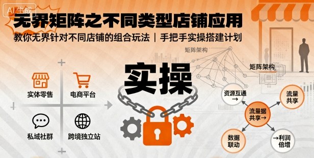 无界矩阵之不同类型店铺应用，教你无界针对不同类型店铺的组合玩法应用，手把手实操搭建计划-87创业网