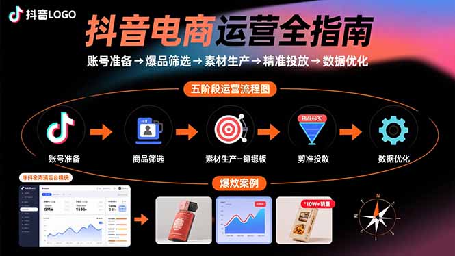 抖音电商运营全指南：账号准备→爆品筛选→素材生产→精准投放→数据优化-87创业网