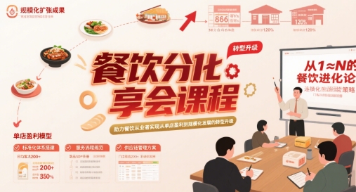 餐饮分享会课程，助力餐饮从业者实现从单店盈利到规模化发展的转型升级-87创业网