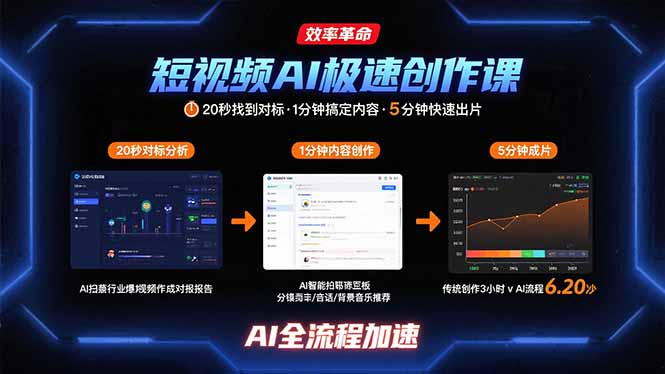 短视频AI极速创作课：20秒找到对标，1分钟搞定内容创作，5分钟快速出片-87创业网