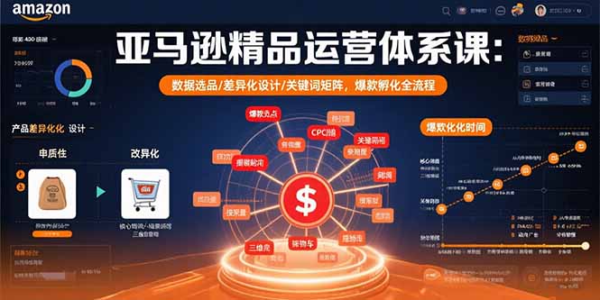 亚马逊精品运营体系课：数据选品/差异化设计/关键词矩阵，爆款孵化全流程-87创业网