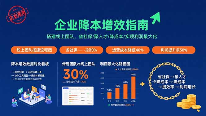 企业降本增效指南：搭建线上团队，省社保/聚人才/降成本/实现利润最大化-87创业网