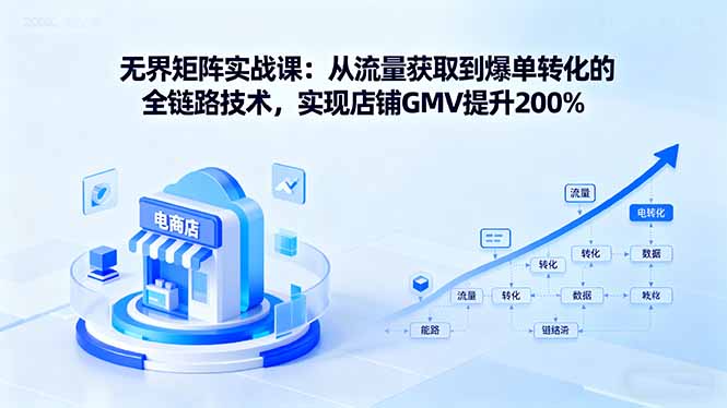 无界矩阵实战课：从流量获取到爆单转化的全链路技术，实现店铺GMV提升200%-87创业网