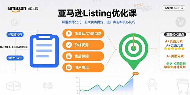 亚马逊Listing优化课，标题撰写公式，五大卖点提炼，提升点击率核心技巧-87创业网